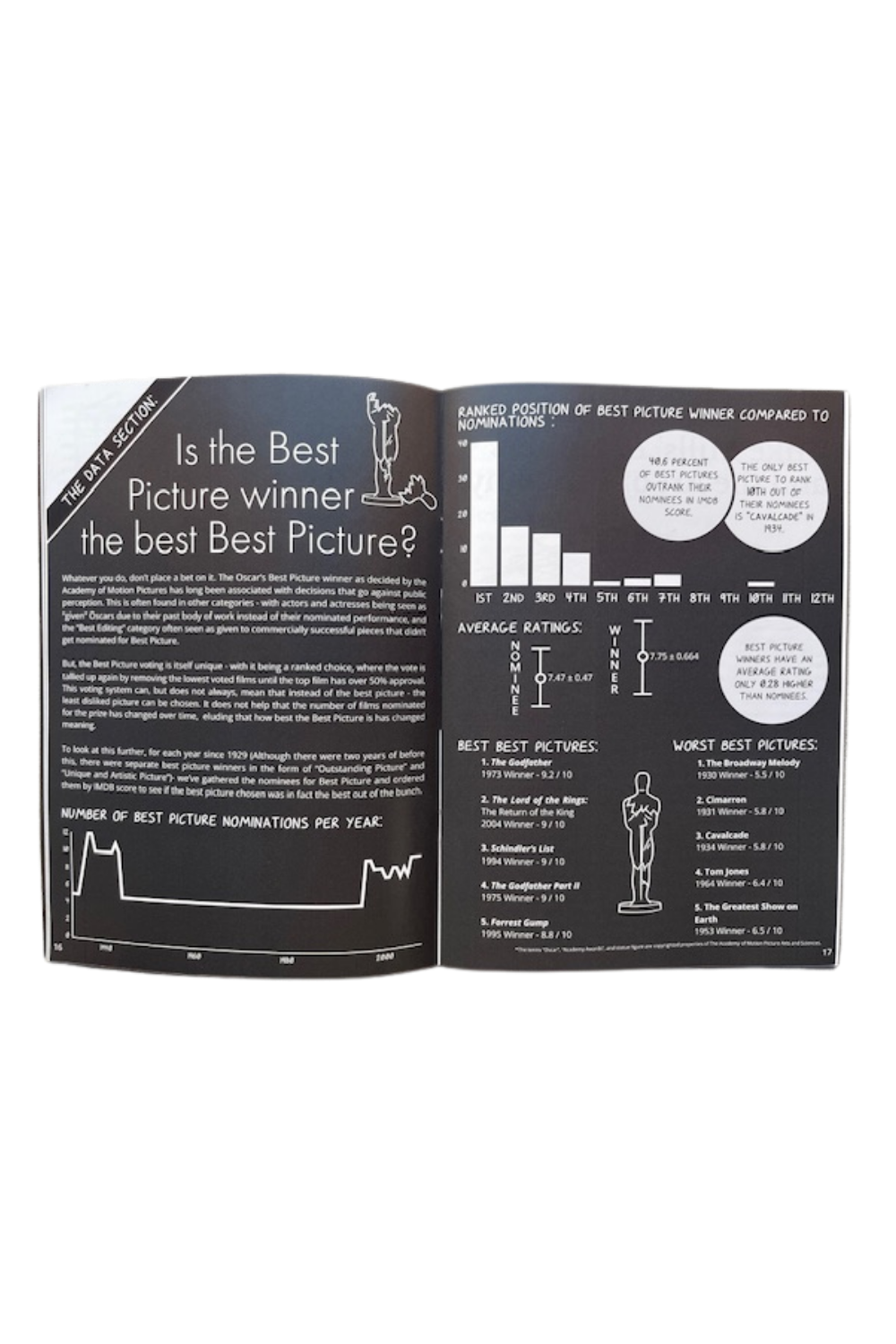 The Film Pupil Issue 10