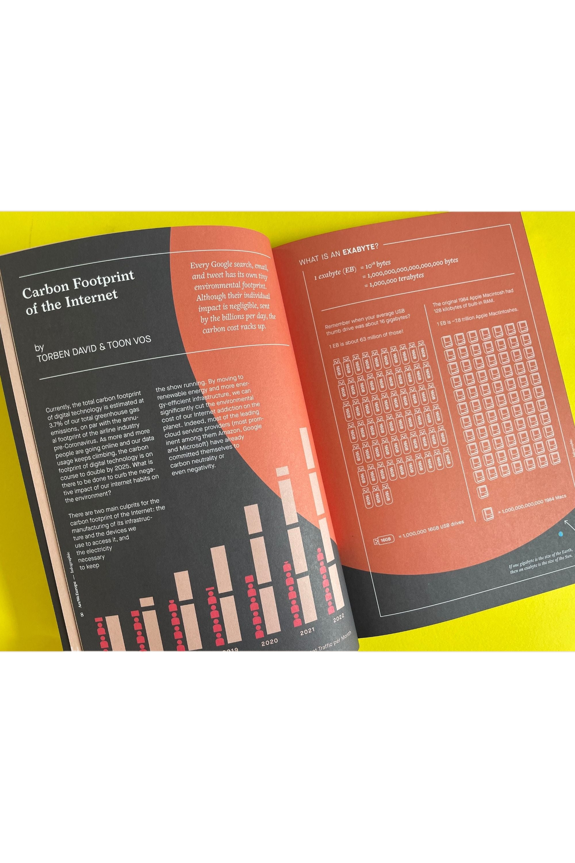 Inside Issue 8 of Are We Europe magazine