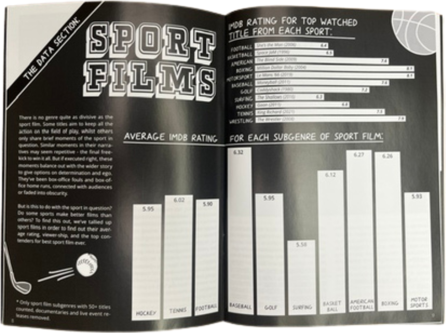 The Film Pupil Issue 13